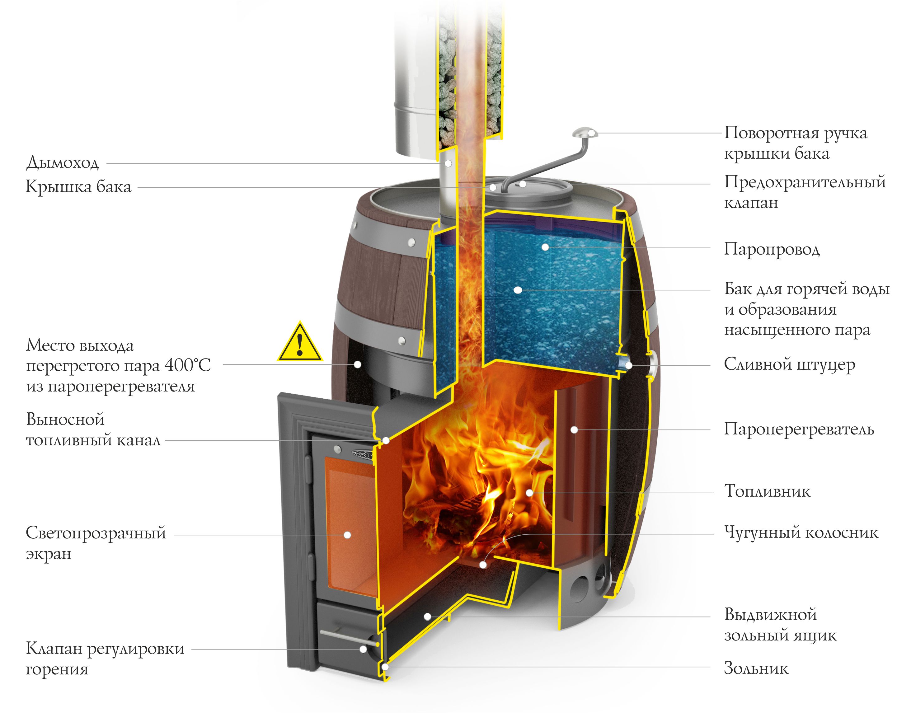 Тмф печи. Дровяная банная печь TMF Скоропарка баррель 2012 inox. Дровяная банная печь TMF Скоропарка 2012 inox. Печь банная Скоропарка inox 2012. Банная печь ТМФ Скоропарка 2012 inox Люмина.